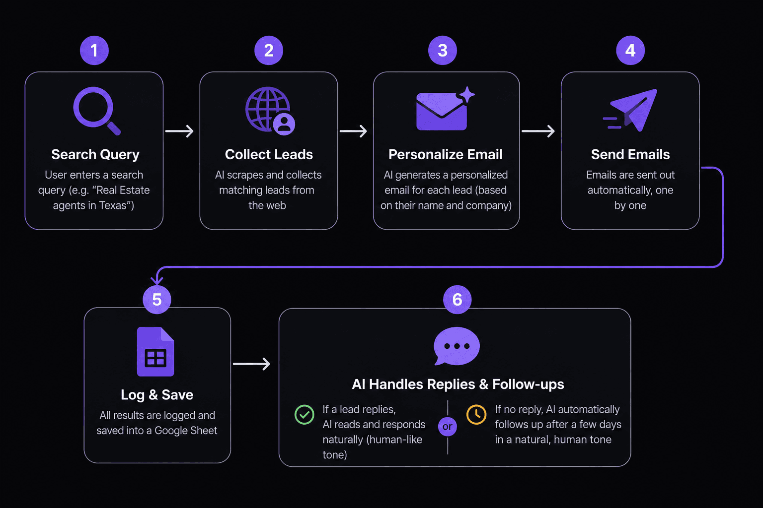 AI Lead Generation & Outreach